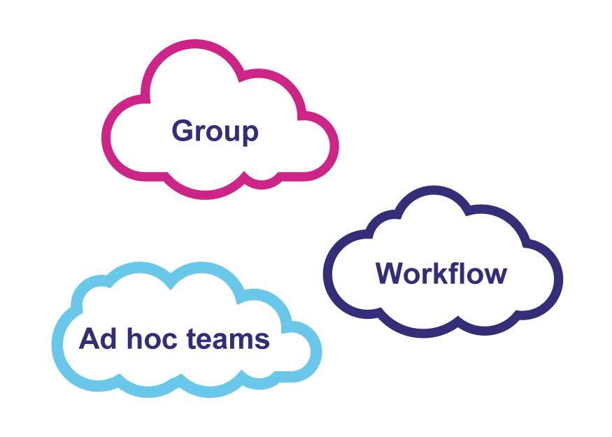 adhoc-group-workflow