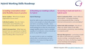 Hybrid working skills roadmap